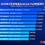 Gila! Ini 10 Tablet Android Terkencang Versi AnTuTu Februari 2026